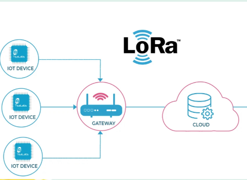 Software development-lst-iot Software development-lst-iot