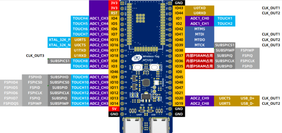 ESP32-S3 PCB Design Guide: Layout, RF Optimization, Antenna and Common Mistakes-lst-iot