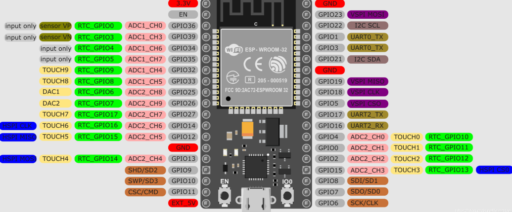 How to Reduce EMI in ESP32 PCB Design – Complete EMC Guide-lst-iot