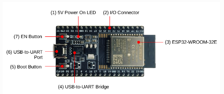 ESP32 Development Boards Explained: Which One Should You Buy in 2026?-lst-iot