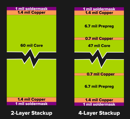 How to Design PCB for ESP32 IoT Products (Complete Engineering Workflow) -lst-iot