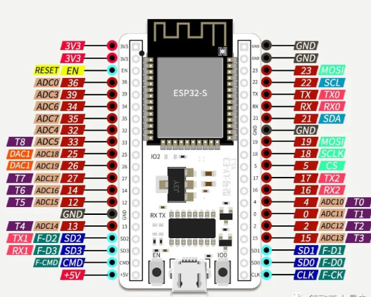 How to Design a Highly Reliable ESP32 Hardware PCB: Complete Guide-lst-iot How to Design a Highly Reliable ESP32 Hardware PCB: Complete Guide-lst-iot